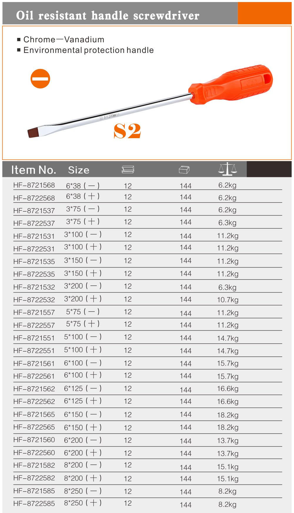 醋酸柄耐油款螺丝刀-2.jpg